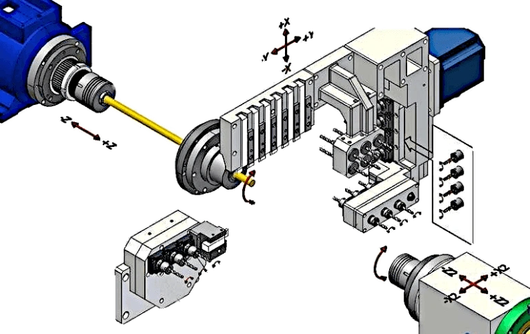 Diagram illustrating the multiple axes of movement available in Swiss machining operations  