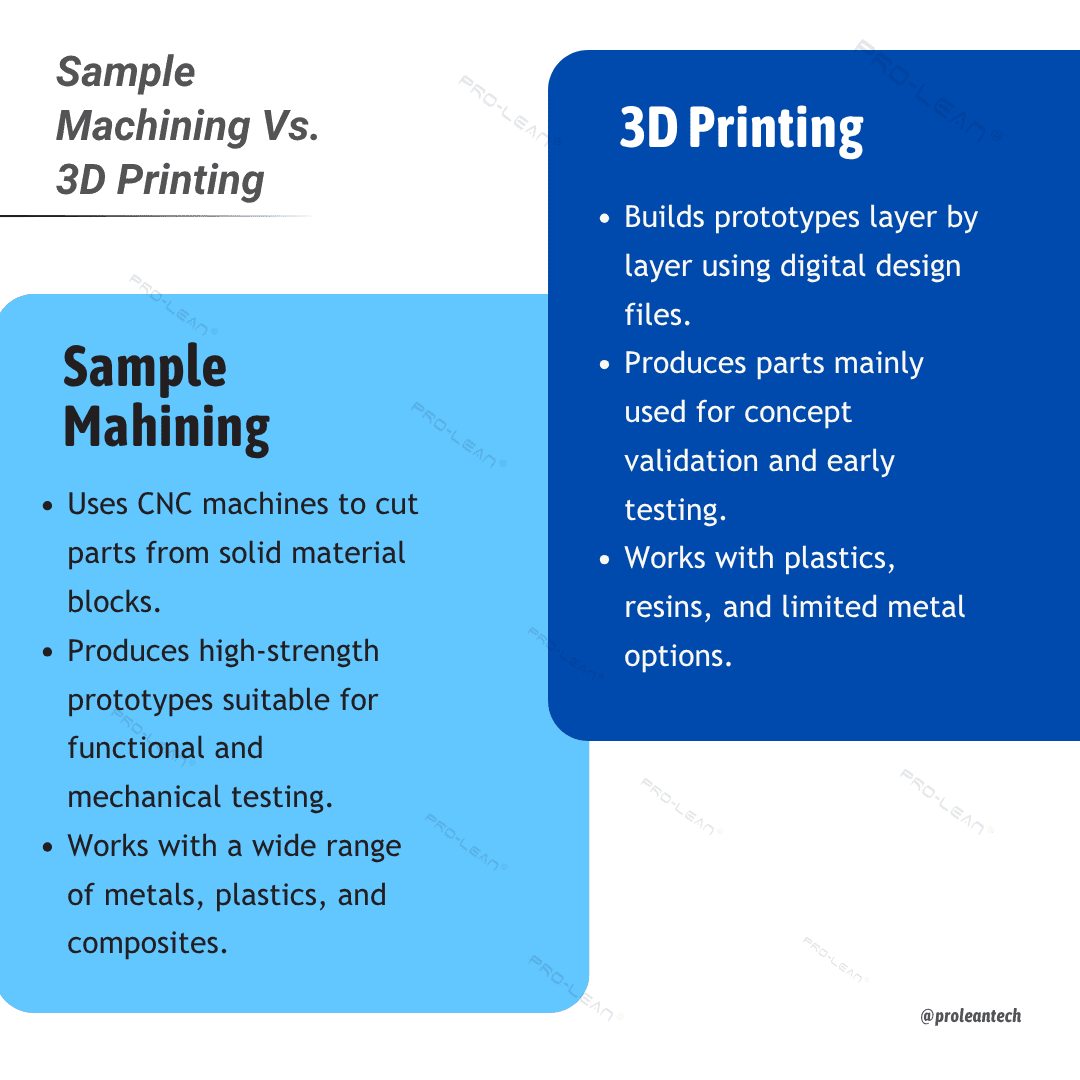 An infographic comparing sample machining vs 3D printing from different aspects.
