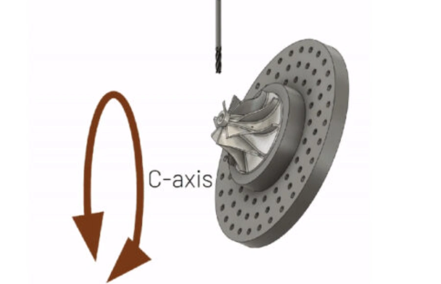 Diagram of C-axis rotational movement of 5-axis CNC machining for machining turbine wheel with complex blade geometry