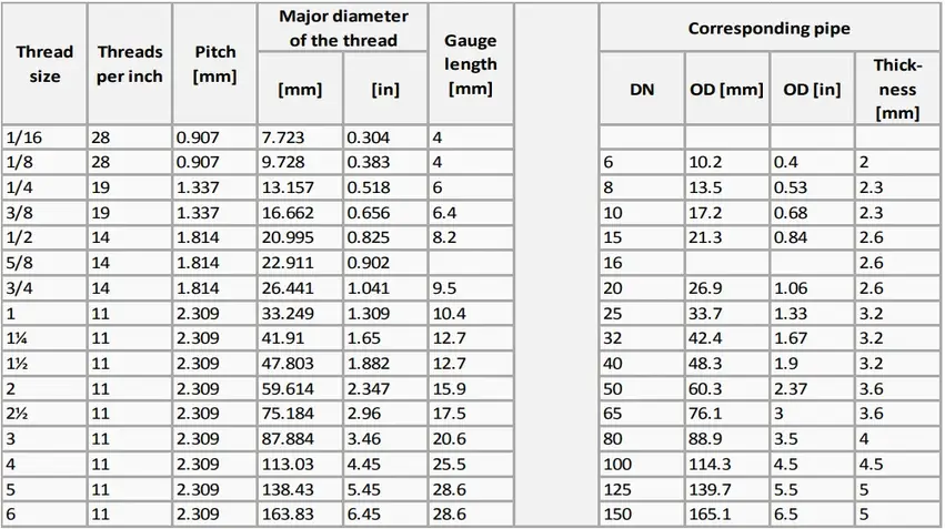 Types Of Threads A Comprehensive Guide Types Of Threads A Comprehensive Guide