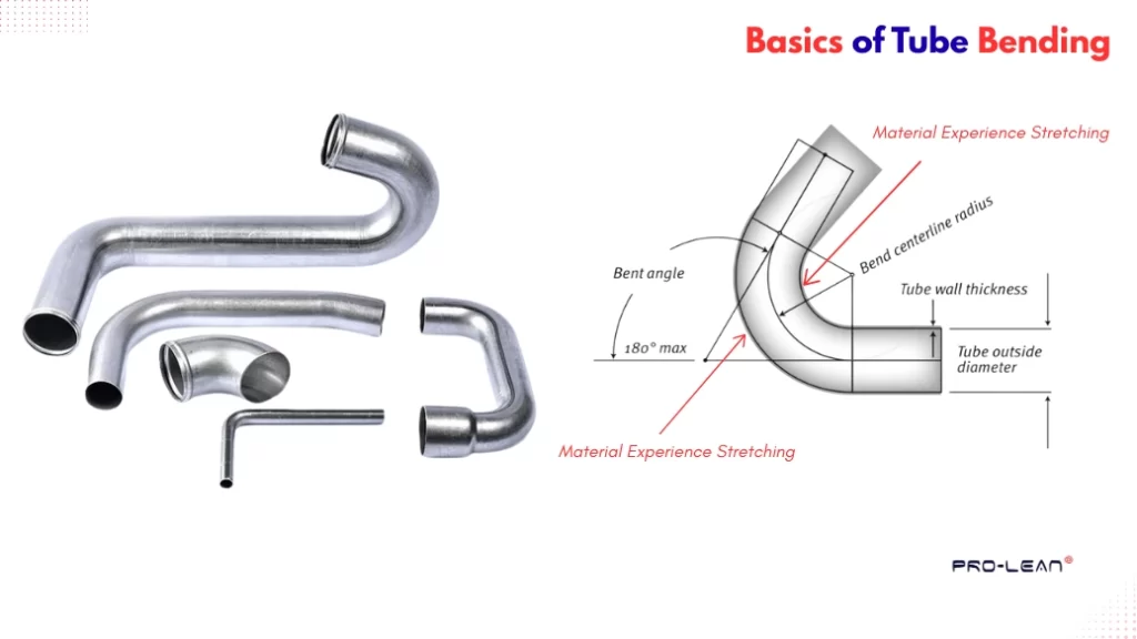An image showing bent tube sections and a schematic diagram of the bending mechanism 