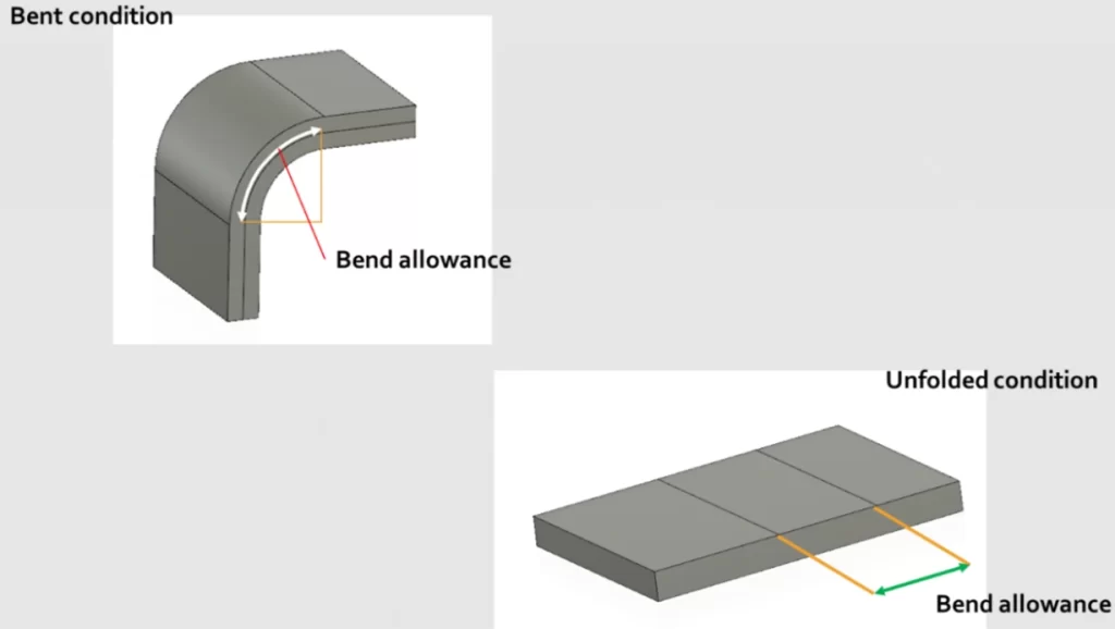 Bend allowance shown in bent and unfolded sheet metal conditions