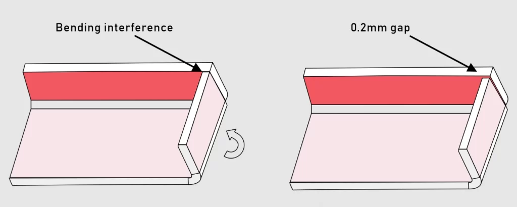 Bending interference comparison showing proper clearance gap in sheet metal bends