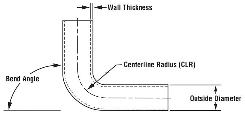 An illustration of tube bending geometry and variables 