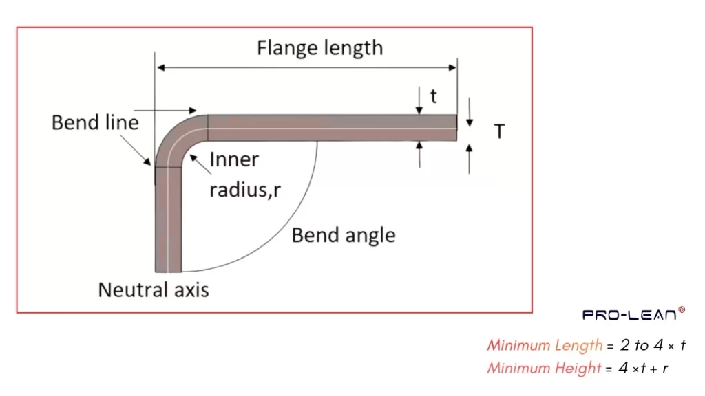 A schematic diagram showing flange length and other related terminologies