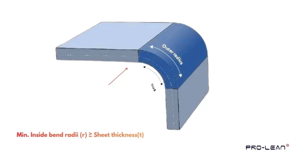 A schematic illustration of the inside bend radius