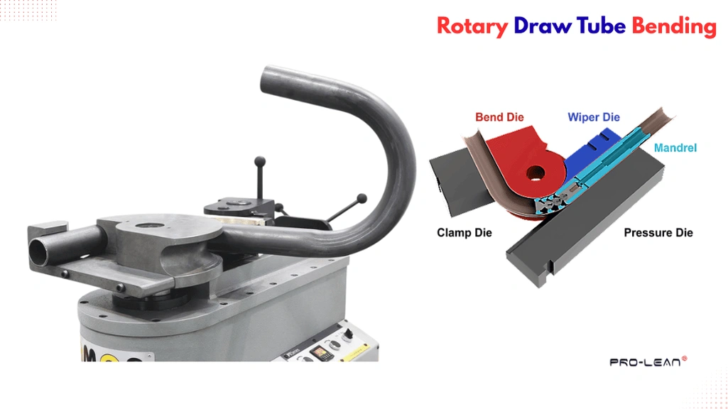 Setup and schematic diagram for rotary draw tube bending