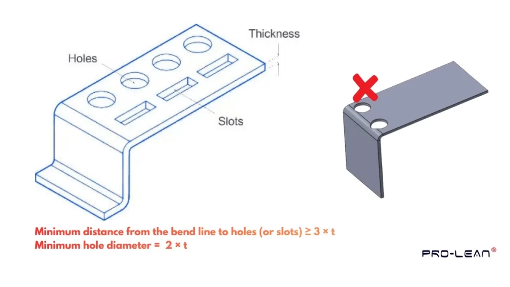 An infographic showing a schematic diagram of holes and slots in a metal flange