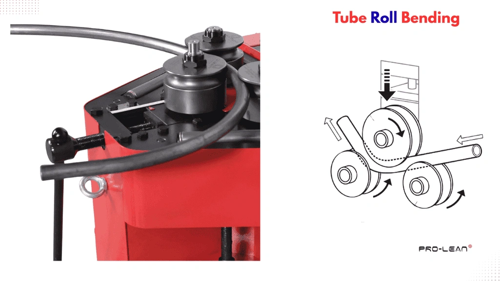 Setup and schematic diagram for tube roll bending