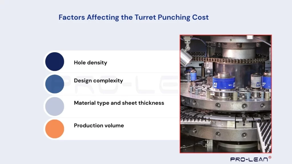 An infographic illustrating the factors affecting the turret punching cost