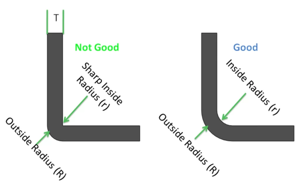 Comparison of incorrect sharp inside radius versus correct joggle bend radius