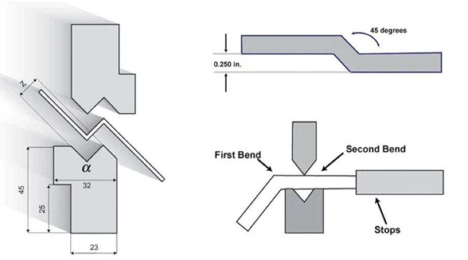 Joggle forming die specifications showing tool geometry and two-bend sequence