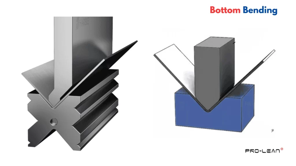 Close-up process view and schematic illustration of bottom bending