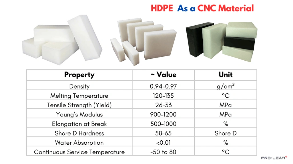  An infographic containing an HDPE properties chart with material blocks at the top