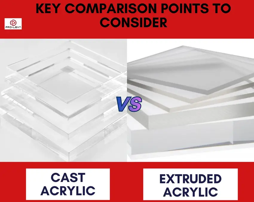 Cast acrylic sheets versus extruded acrylic sheets side-by-side comparison showing clarity difference