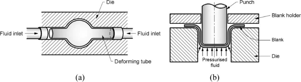 Image of technical diagrams comparing tube hydroforming and sheet hydroforming processes