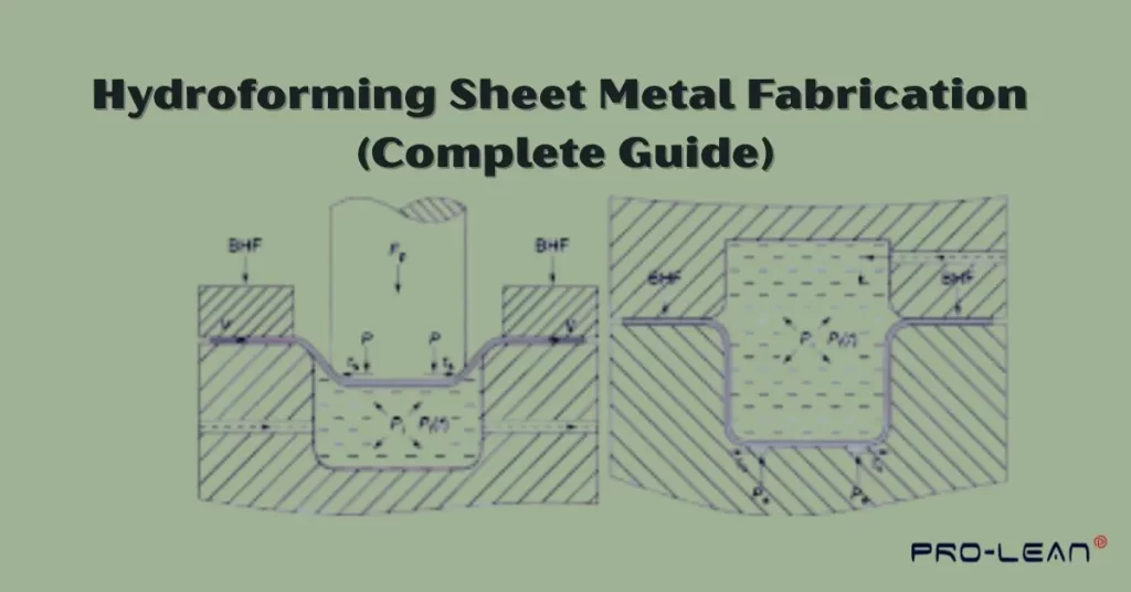 Image showing “Hydroforming Sheet Metal Fabrication (Complete Guide)” and Prolean Tech Company Logo