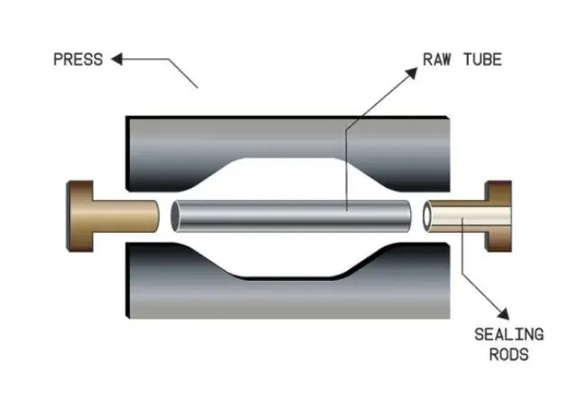 Labeled diagram of tube hydroforming process with a metal tube in the center, press on top, and sealing rods on the side