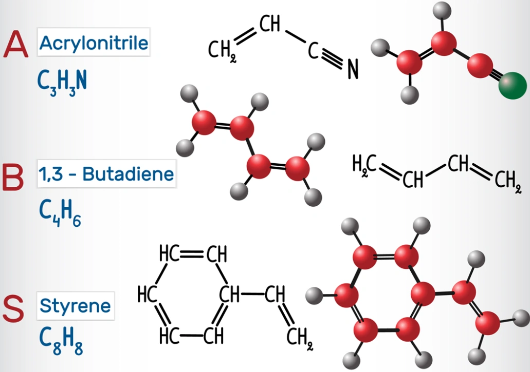 Chemical structure diagram showing ABS polymer monomers: acrylonitrile, butadiene, and styrene with molecular formulas and 3D ball-and-stick models