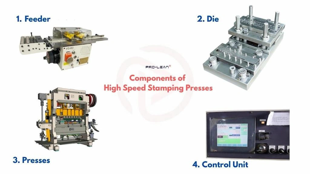 An infographic illustrating four main components of a high speed stamping press