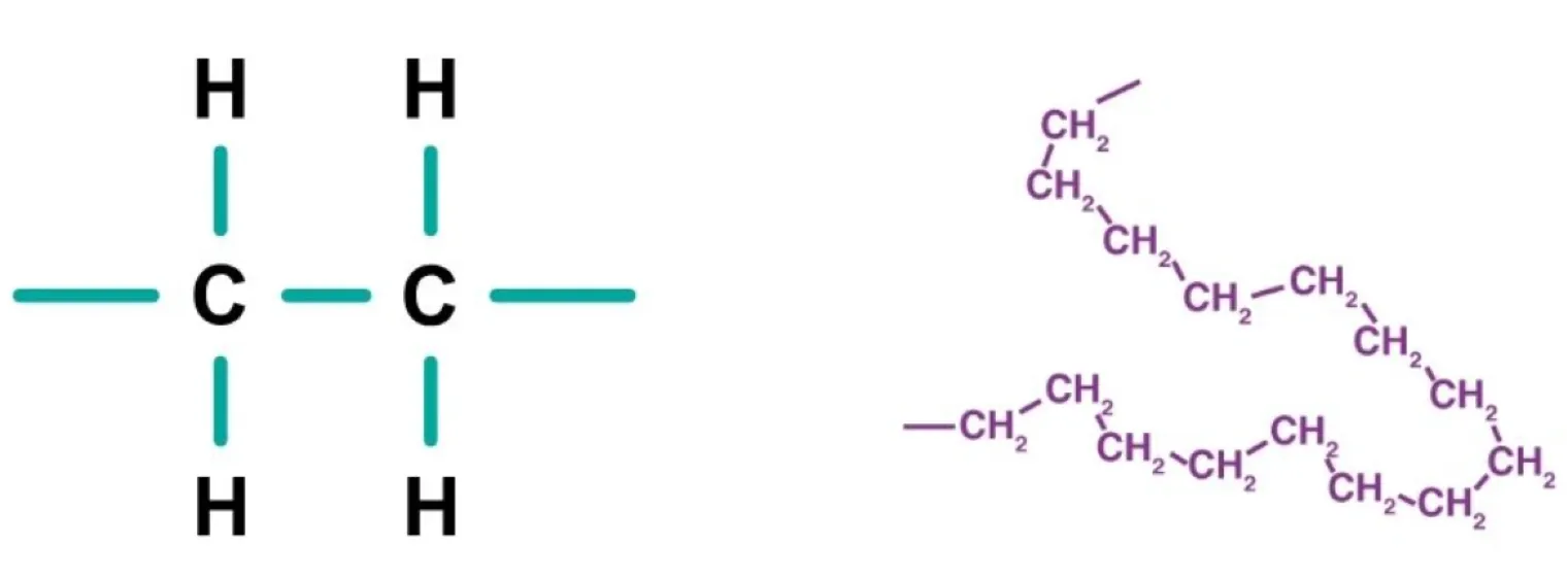 HDPE molecular structure showing a linear polyethylene chain with carbon and hydrogen atoms