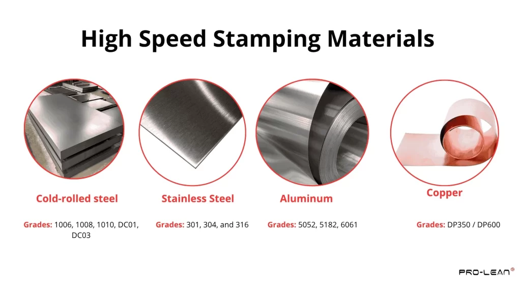 An infographic illustrating common stamping materials and their alloy grades