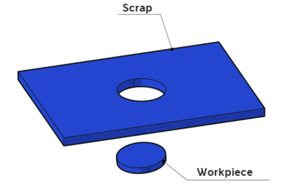 Metal stamping blanking process showing workpiece and scrap separation