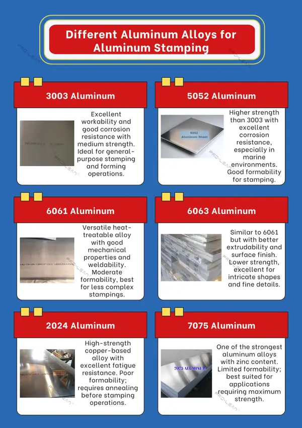 An infographic showing images and descriptions of different aluminum alloys that can be stamped