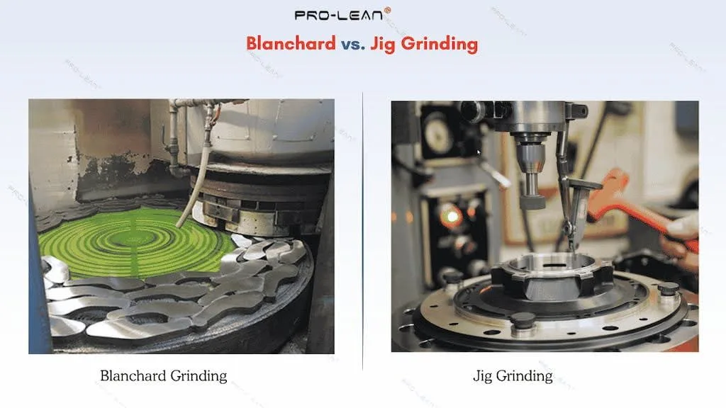 The image shows Blanchard and jig grinding processes side-by-side