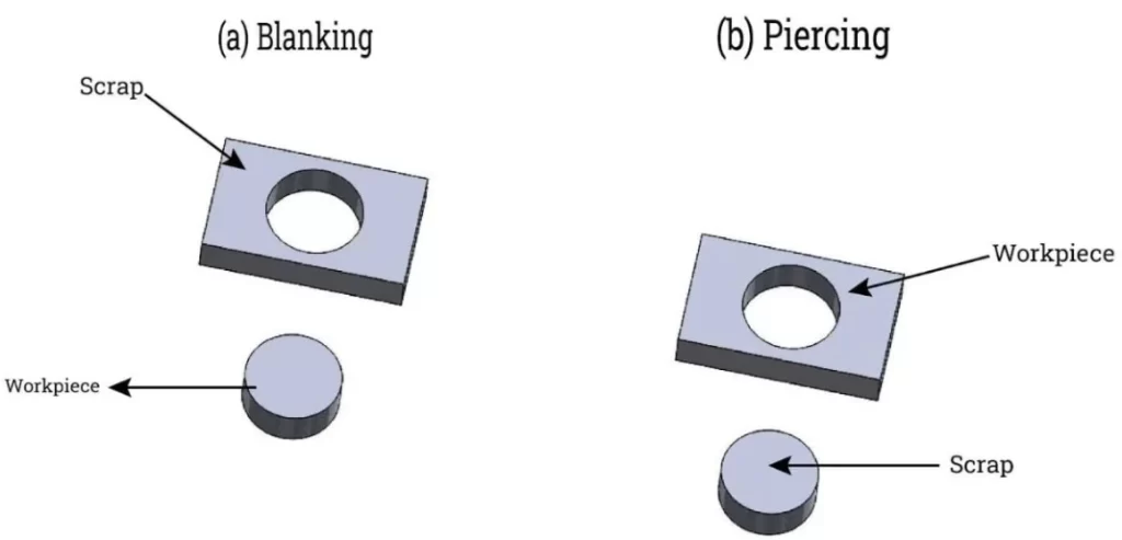 Blanking versus piercing operations in aluminum stamping