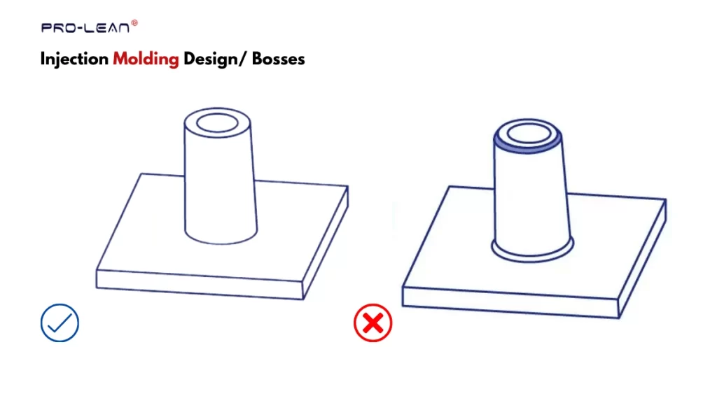 An illustration of bosses in injection molding design 