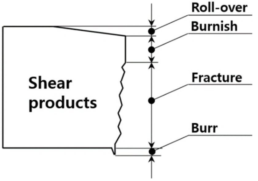 Diagram showing metal burr types: roll-over, burnish, fracture, and burr formation