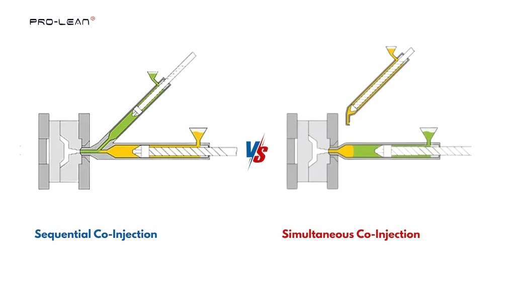 Schematic illustration of sequential and simultaneous co-injection methods
