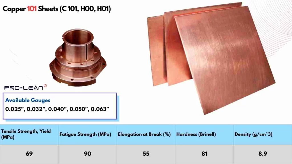 An infographic illustrating the properties of Copper 101 sheets