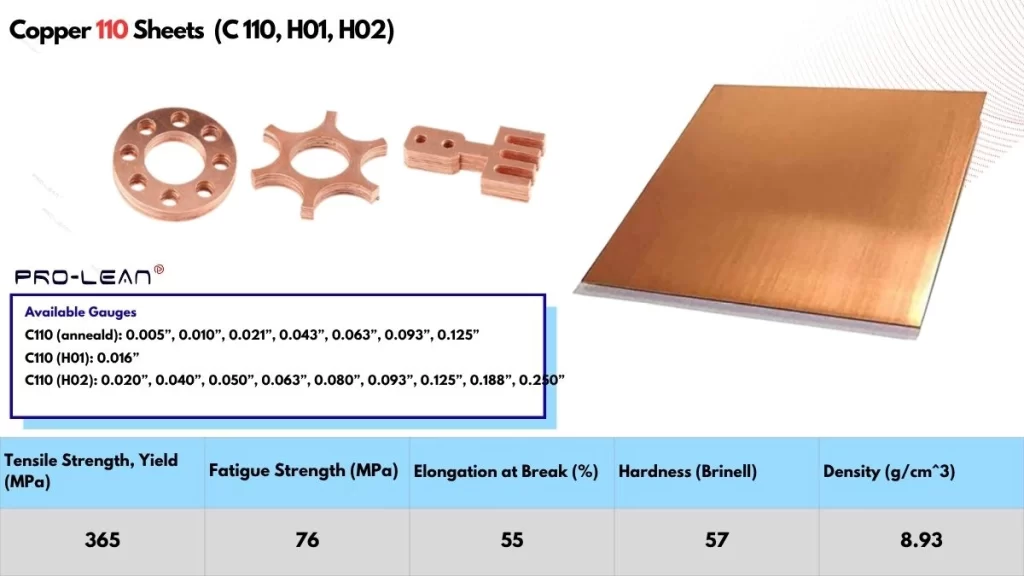An infographic illustrating the properties of Copper 110 sheets