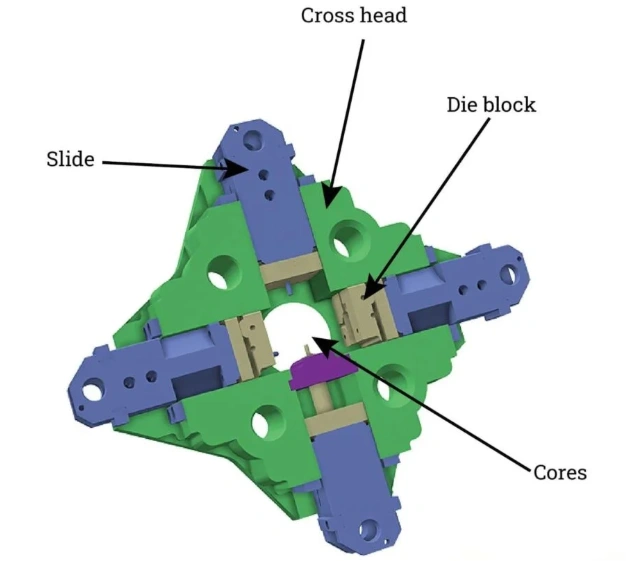 Four-slide stamping die assembly with labeled components