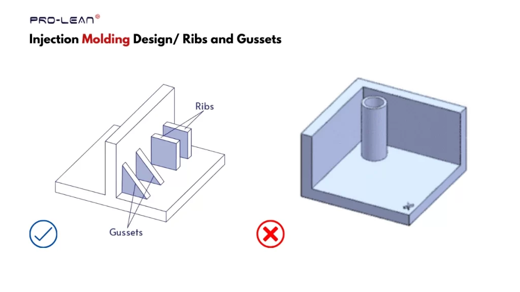 Injection molding best practices for adding ribs on parts 