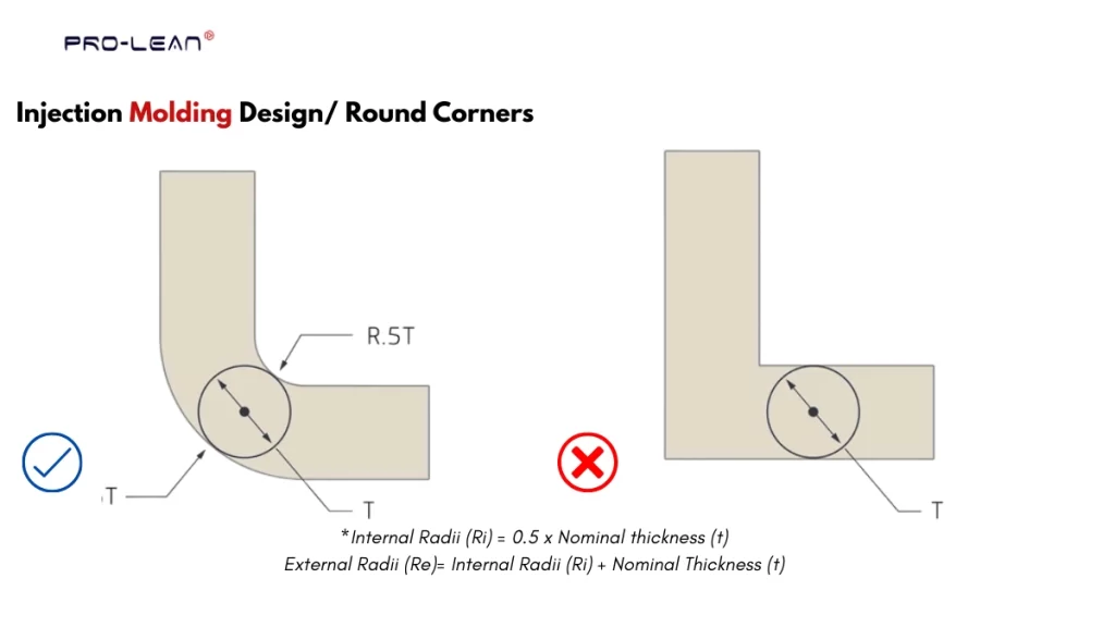 An illustration of the injection molding design guideline for sharp corners 