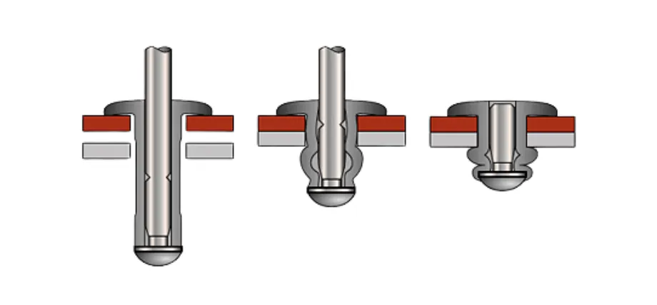 Three-stage technical illustration of a structural blind rivet installation