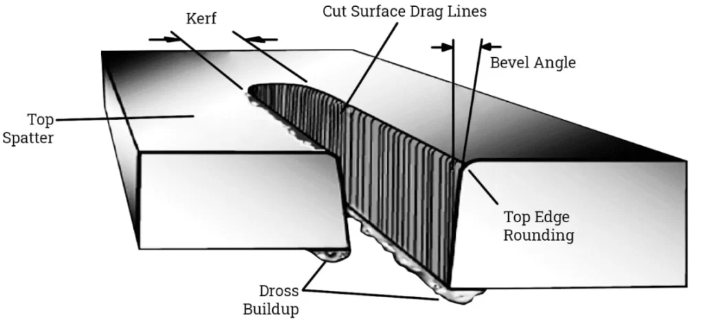 Diagram showing thermal cutting burr characteristics, including kerf, spatter, and dross buildup
