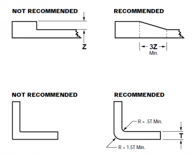 An illustration of the thickness transition rule for injection-molded parts 