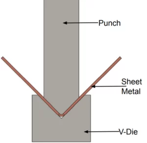 Coining process diagram for aluminum stamping operations