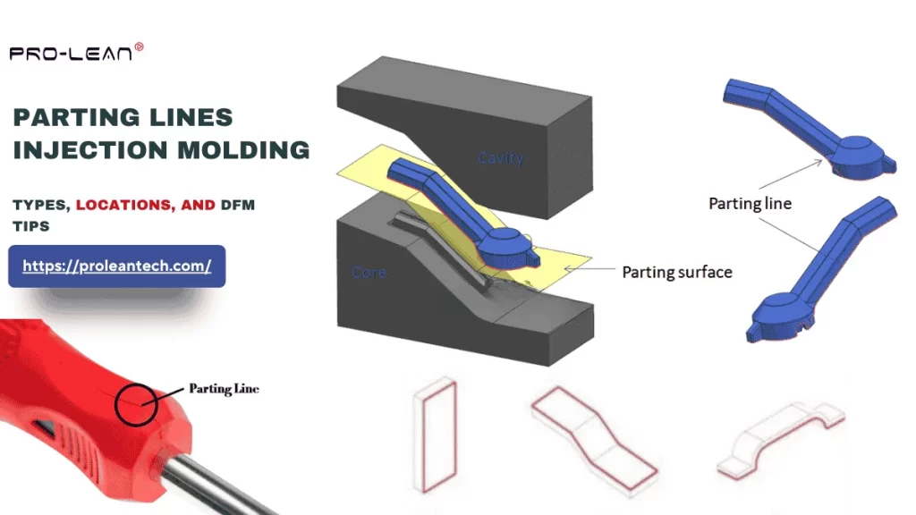 Blog’s feature image, showing the concept of parting lines injection molding, parting line variations, and how it looks on a molded part.