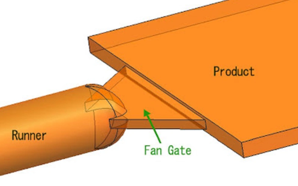 Diagram of a fan gate spreading from a cylindrical runner into the wide edge of a flat injection-molded part