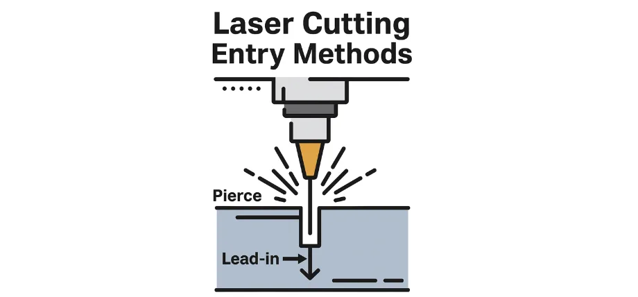 Graphic icon of laser cutting with a lead in arrow and pierce text with title “Laser cutting entry methods”