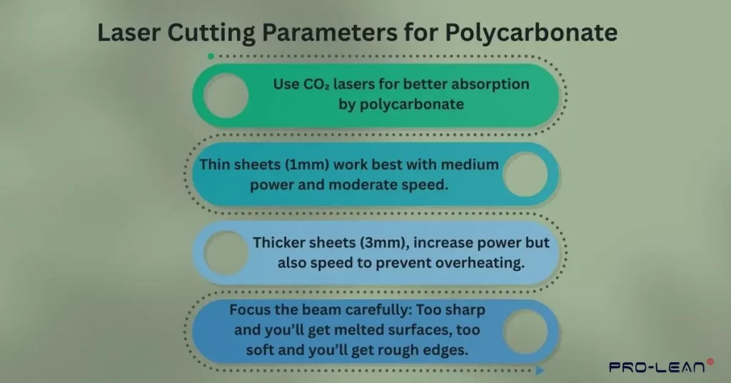 Infographic explaining the laser cutting parameters for polycarbonates with “Prolean” text in the corner