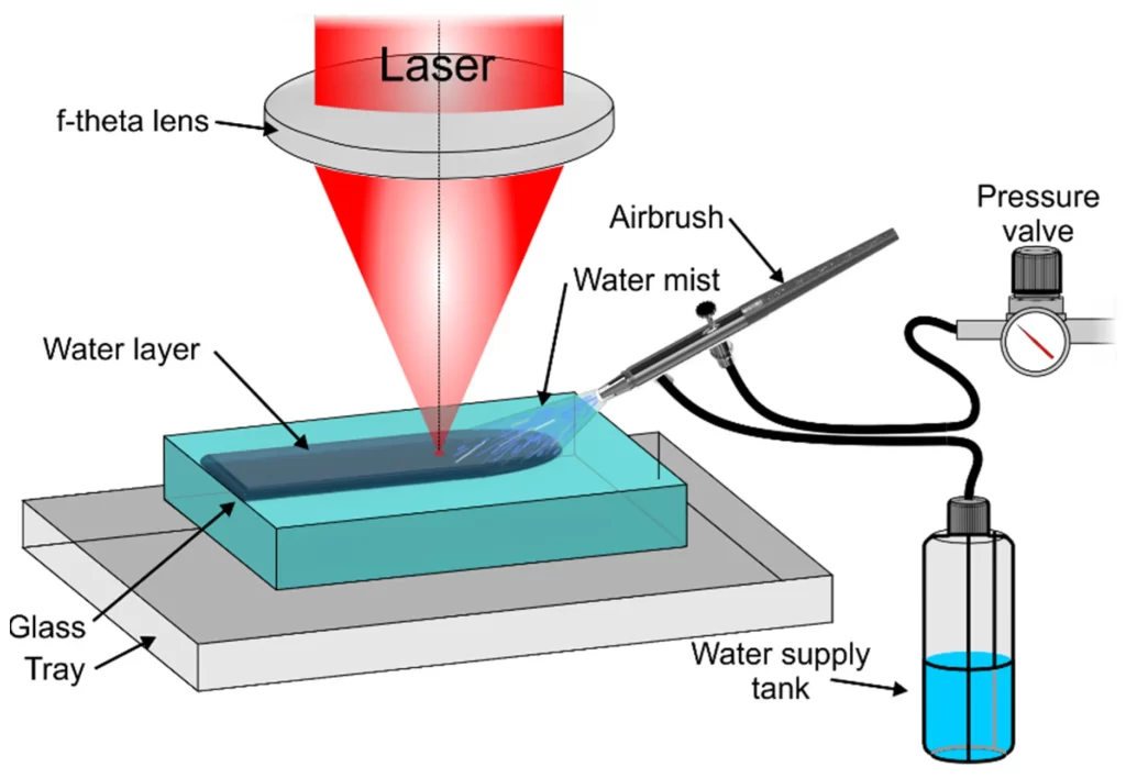 A labelled diagram showing the glass cutting process with a laser cutter