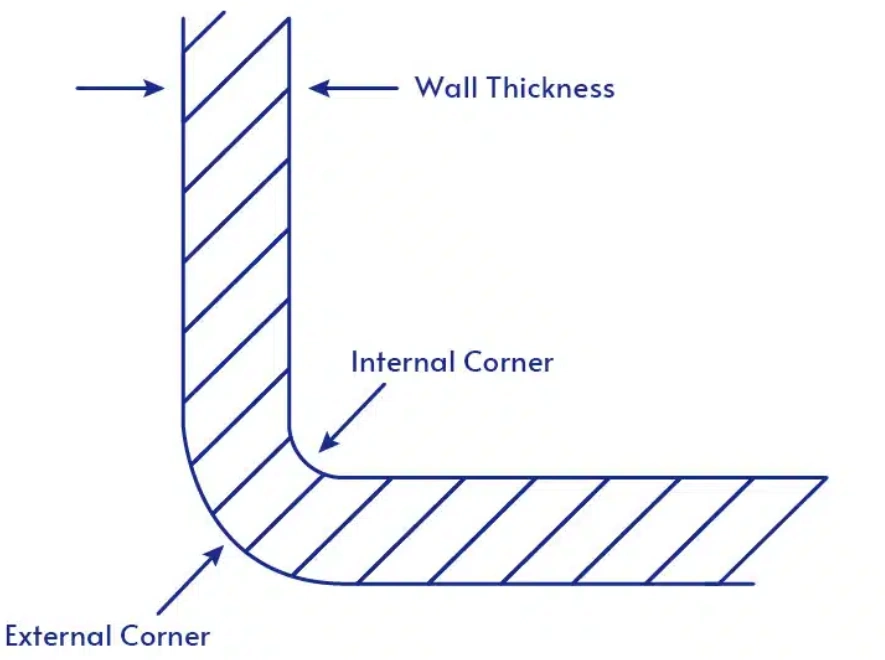 Diagram of a TPE molded part cross-section illustrating rounded internal and external corners with wall thickness annotation
