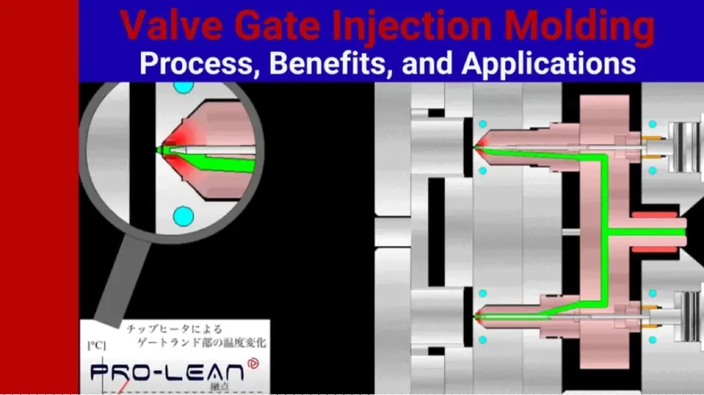 Article banner showing valve gate injection molding cross-section diagrams with hot runner system and text overlay reading 