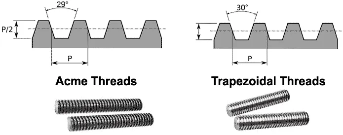image showing Acme threads with 29 degrees on the left-hand and Trapezoidal threads with 30 30-degree angle on the right side